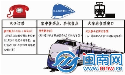 2014年春運(yùn)方案