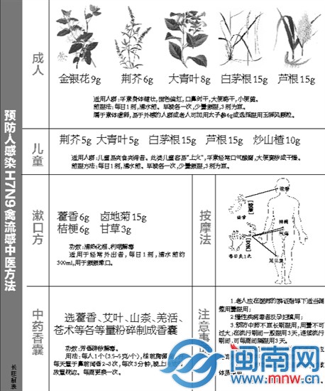 福建省衛(wèi)計委發(fā)布H7N9防治新藥方